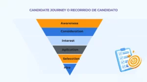 candidat journey recorrido de candidato 1