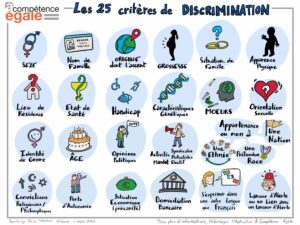 les-crit-res-de-discrimination-au-travail-et-comment-r-agir