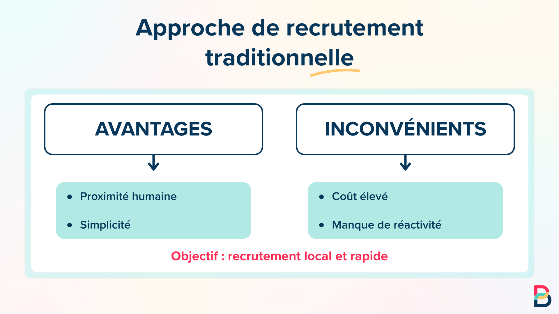 methode traditionnelle