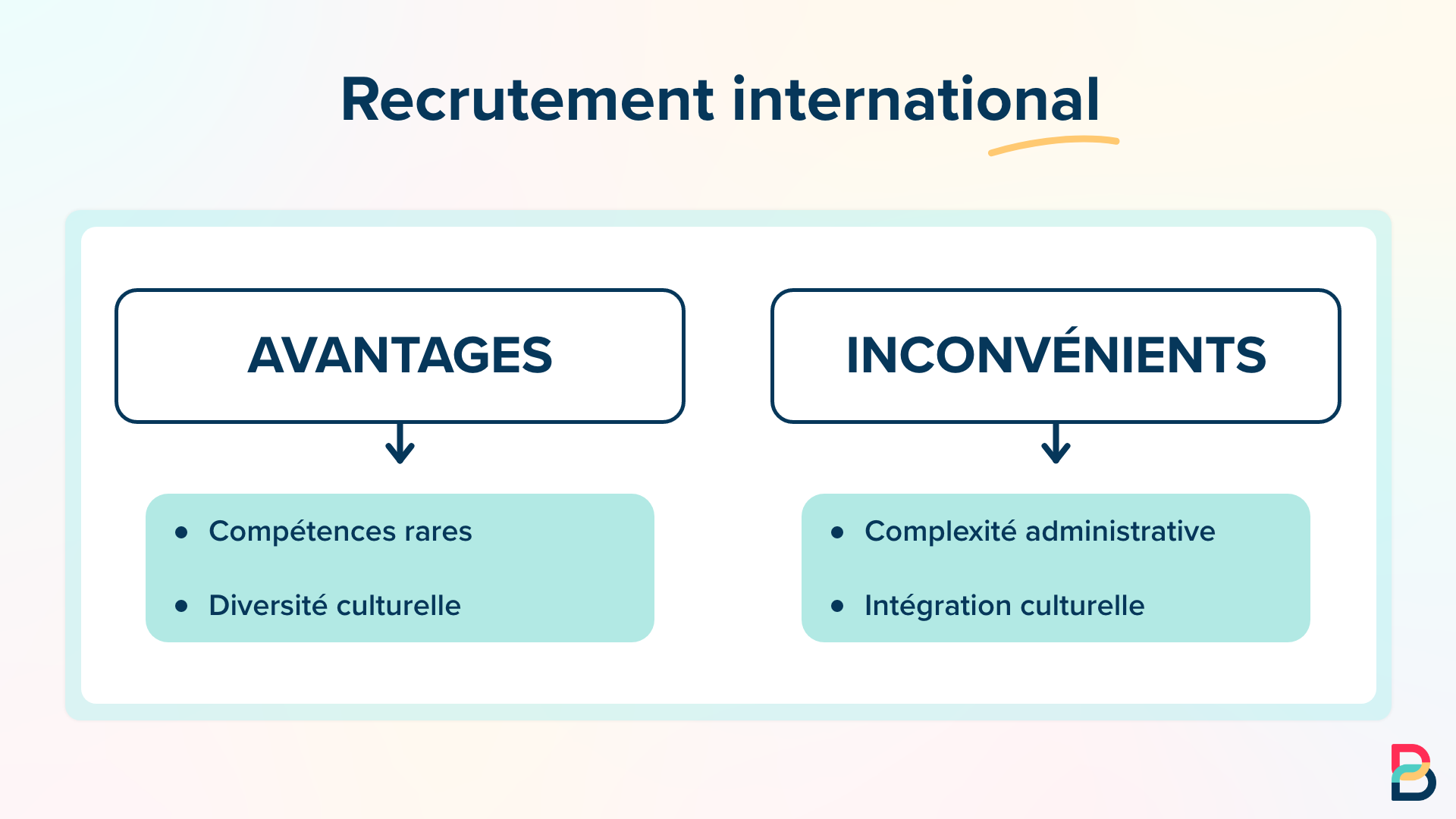 recrutement international