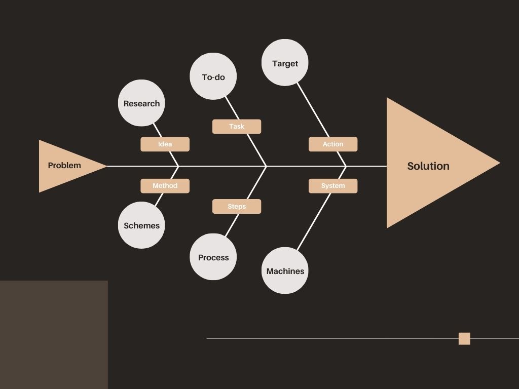 Diagramme d’Ishikawa : l’outil parfait pour résoudre les problèmes en entreprise
