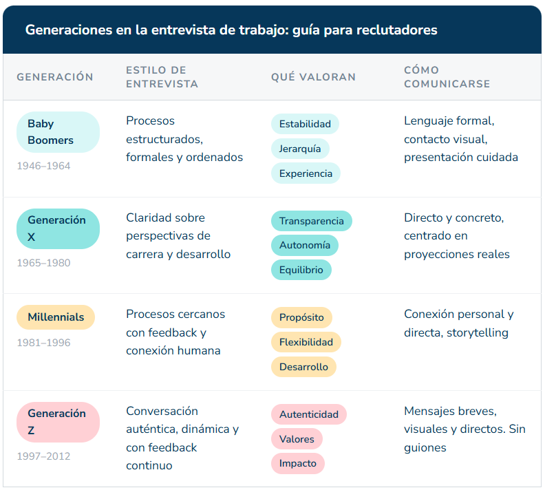 tableau comparatif gen z