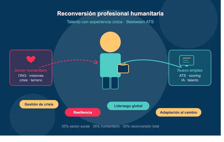 ilustracion reconversion humanitaria