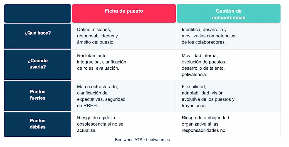 tabla ficha vs competencias